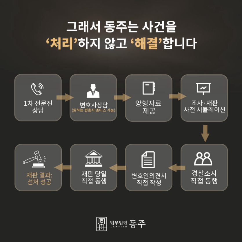 경찰서 조사 중 음주 관련 진술 장면 이미지
