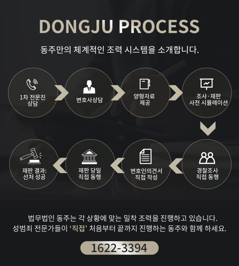 카메라등이용촬영죄 혐의로 변호사 선임 시 법무법인 동주의 조력 제공 흐름도