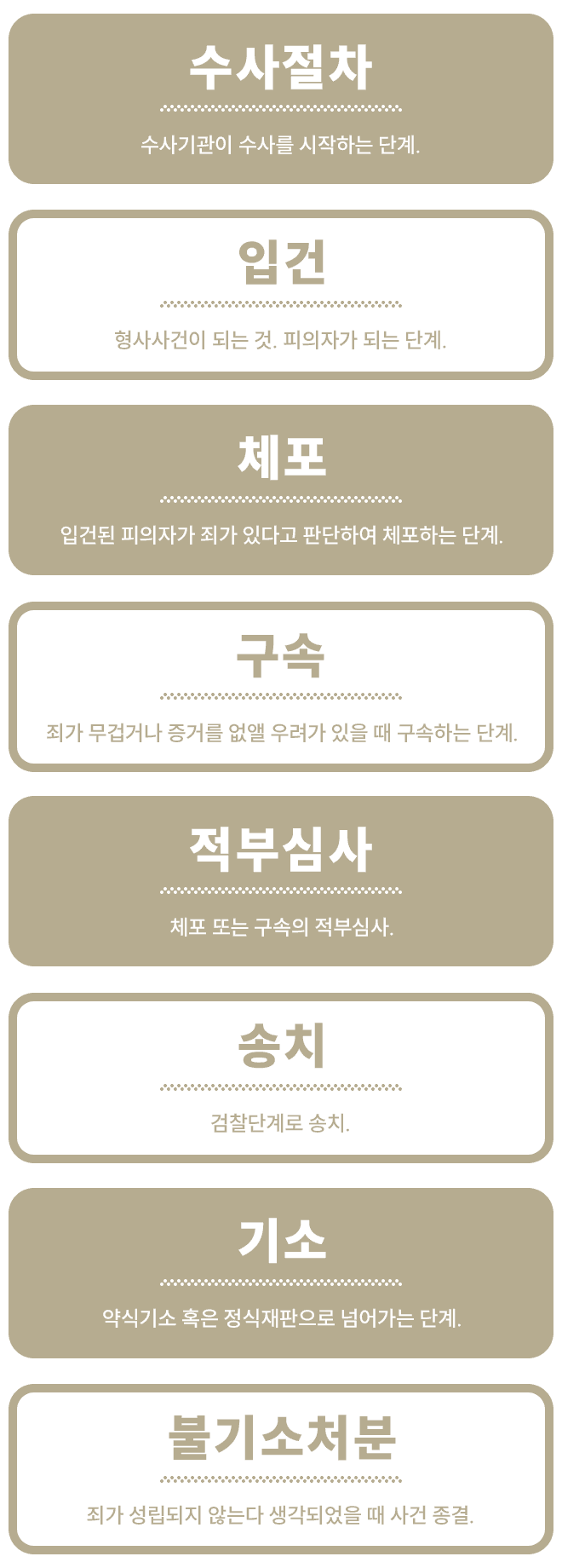 형사소송절차