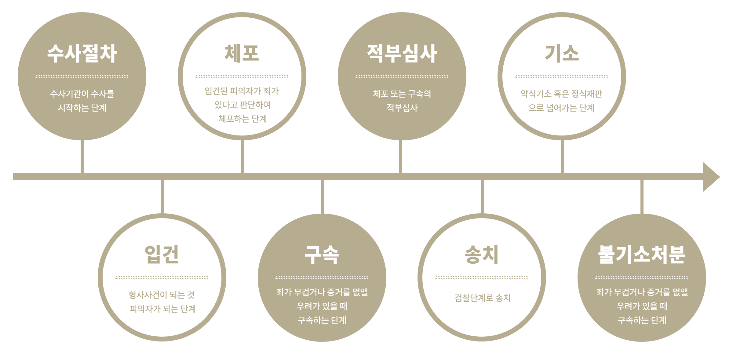 형사소송절차