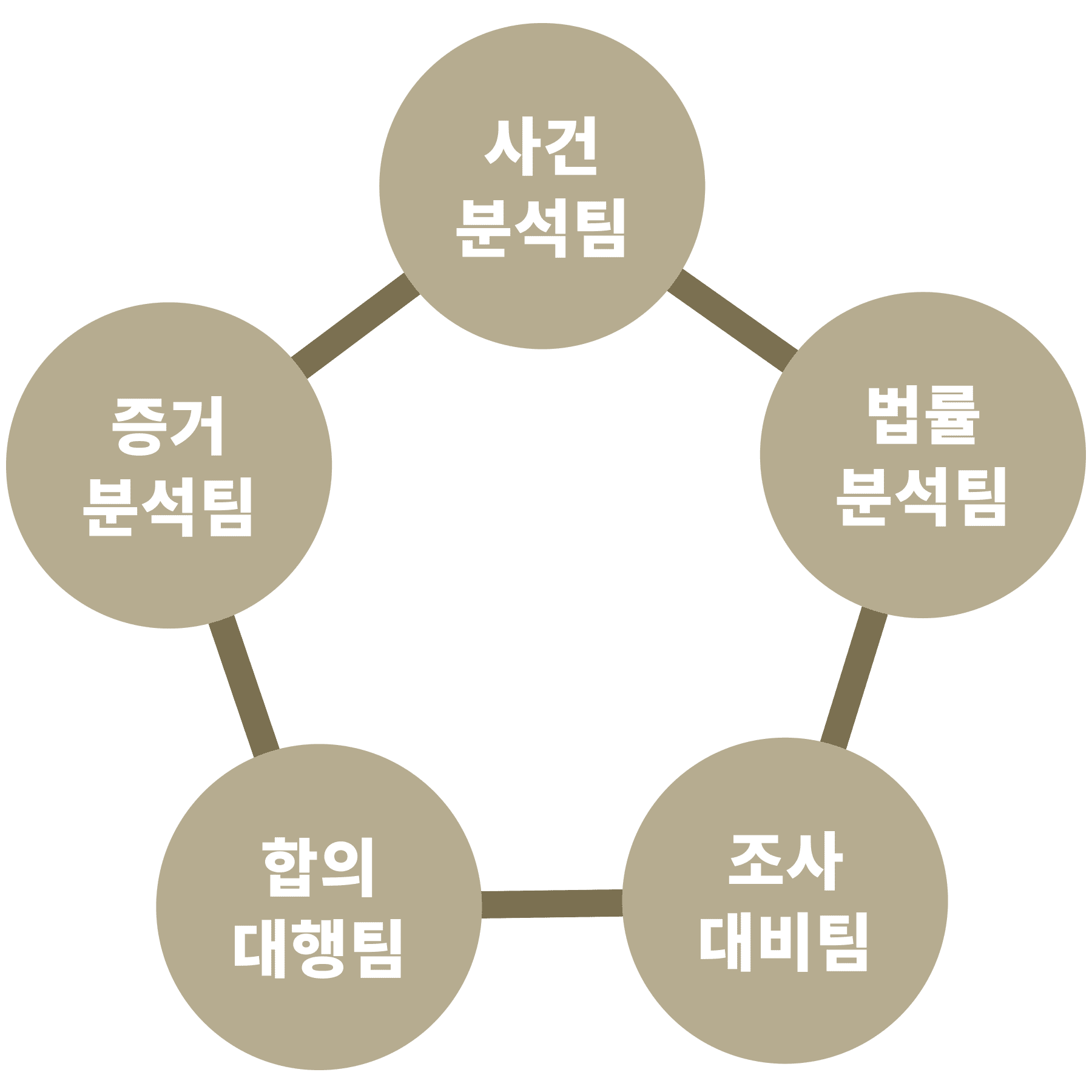주요서비스